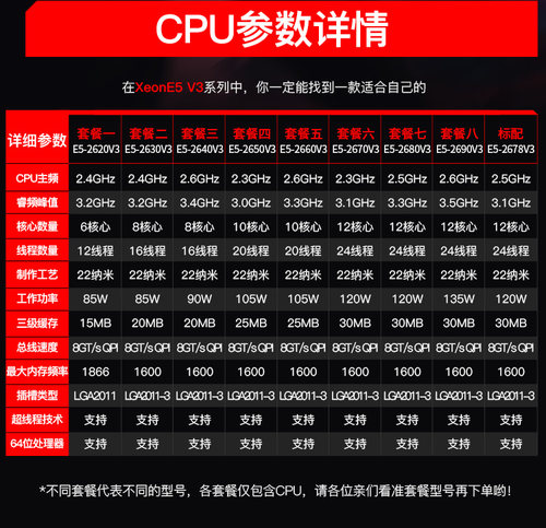 至强E5-2660V4 2630V4 2658V4 2650V4 2660 2670 2680 2690V3 CPU - 图0