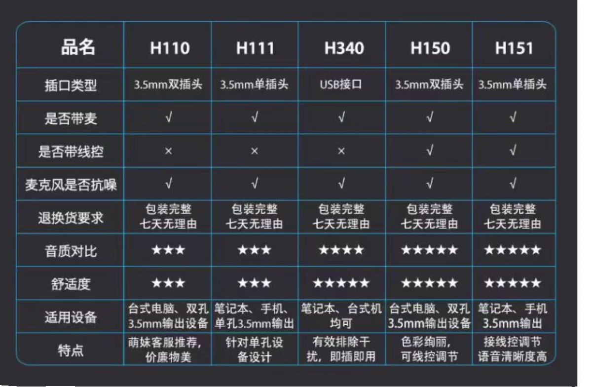 罗技H110头戴式有线耳机带话筒麦立体声耳麦舒适降噪拆包未用111-图3