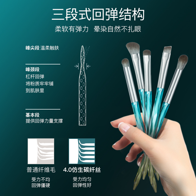 galimard化妆品旗舰店【618新品】嘉利玛化妆刷眼影女腮红散粉高光刷子超柔软六支套装0