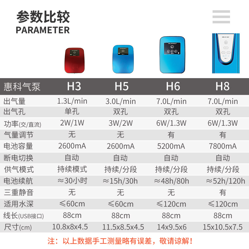 惠科H5鱼缸锂电池双孔氧气泵usb鱼缸交直流两用增氧泵钓鱼充电-图1