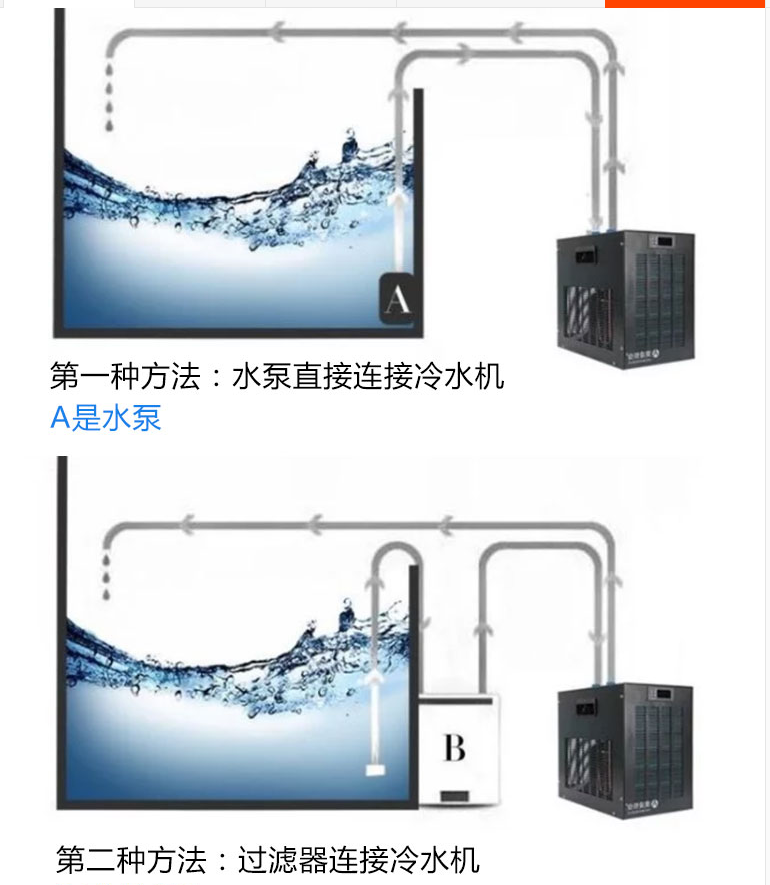 奥凌鱼缸冷水机家用制冷器自动恒温水族箱降温海水小型压缩机水冷 - 图1