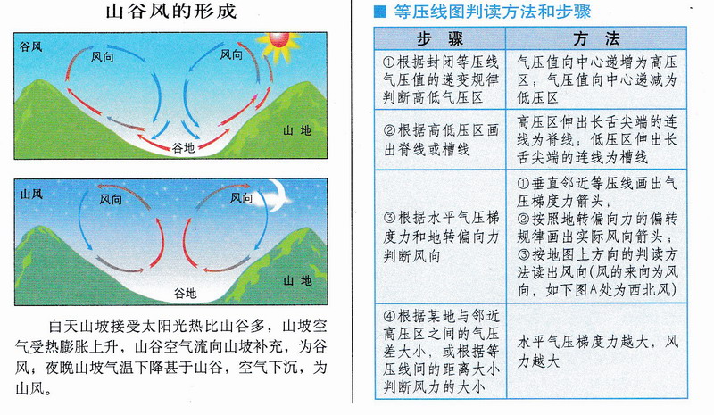 高中地理学习与考试实用地图册高三备考地理图册高中版教辅徐伟唐建军主编自然地理区域地理人文地理-图3