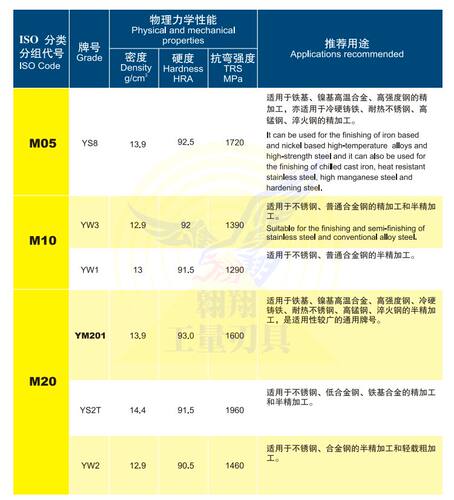 正宗株洲硬质合金铣刀片 YT15YT14 YW1 YW2 YG6 YG8 C304钻石品质 - 图1