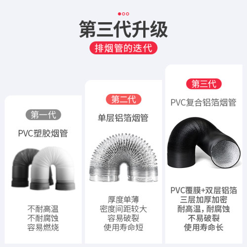 厨房抽油烟机管道排烟管排气管排烟配件铝箔烟管排风家用风管通风 - 图2