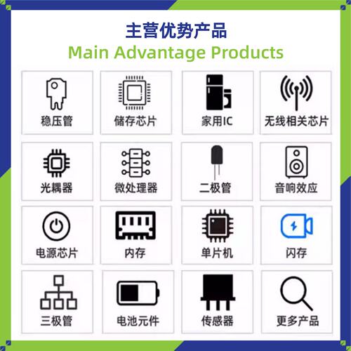 原装正品 MT29F4G01ABBFDWB-IT:F UPDFN-8 4Gbit NAND FLASH存储 - 图0