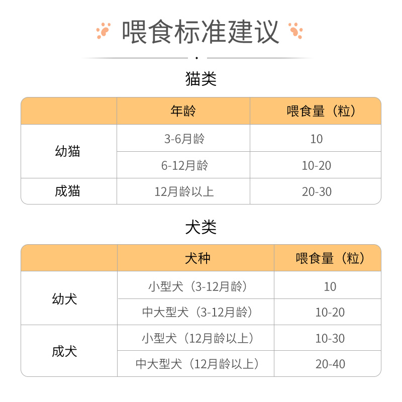 冻干猫零食鸡胸肉冻干猫粮鸡肉粒营养增肥大块布偶英短鸡小胸肉干-图1