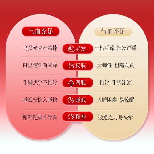 【6盒】美媛春口服液补气补血改善贫血气血不足女性内调养颜祛斑 - 图1