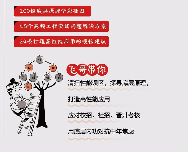 深入理解Linux网络 修炼底层内功掌握高性能原理 张彦飞著博文视点出品(配Java、C++实验代码)Linux运维书 电子工业出版社正版书籍 - 图2