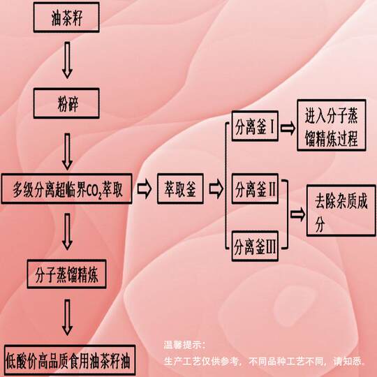 El aceite esencial de artemisa no contiene aditivos y puede regular los meridianos de todo el cuerpo.