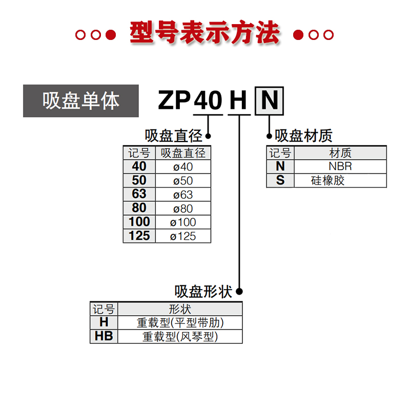 SMC气动真空吸盘ZP40HBN 50HBS 63HBN 80HBN 100HS 125HBN HBS HN-图2