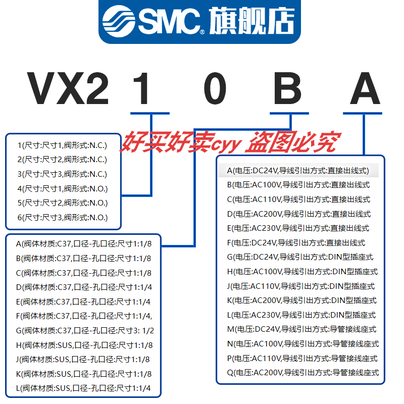 SMC空气用直动式两通电磁阀VX210AA/BA/CA/DA/EA/HA/JA/LA/NA常闭 - 图1