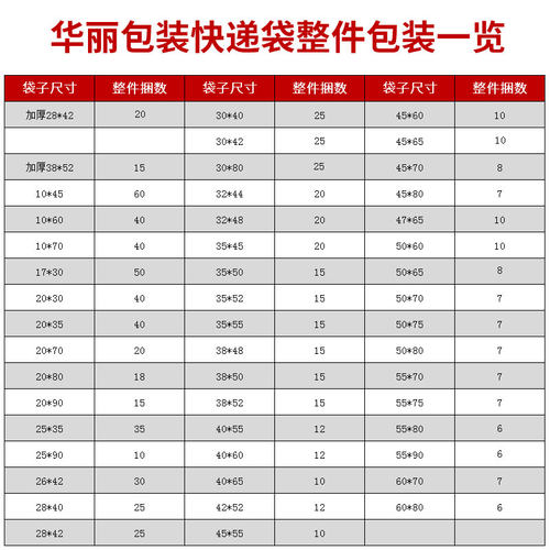 白色快递袋加厚衣服包装袋物流包裹中转打包袋子防水塑料袋文件袋 - 图2