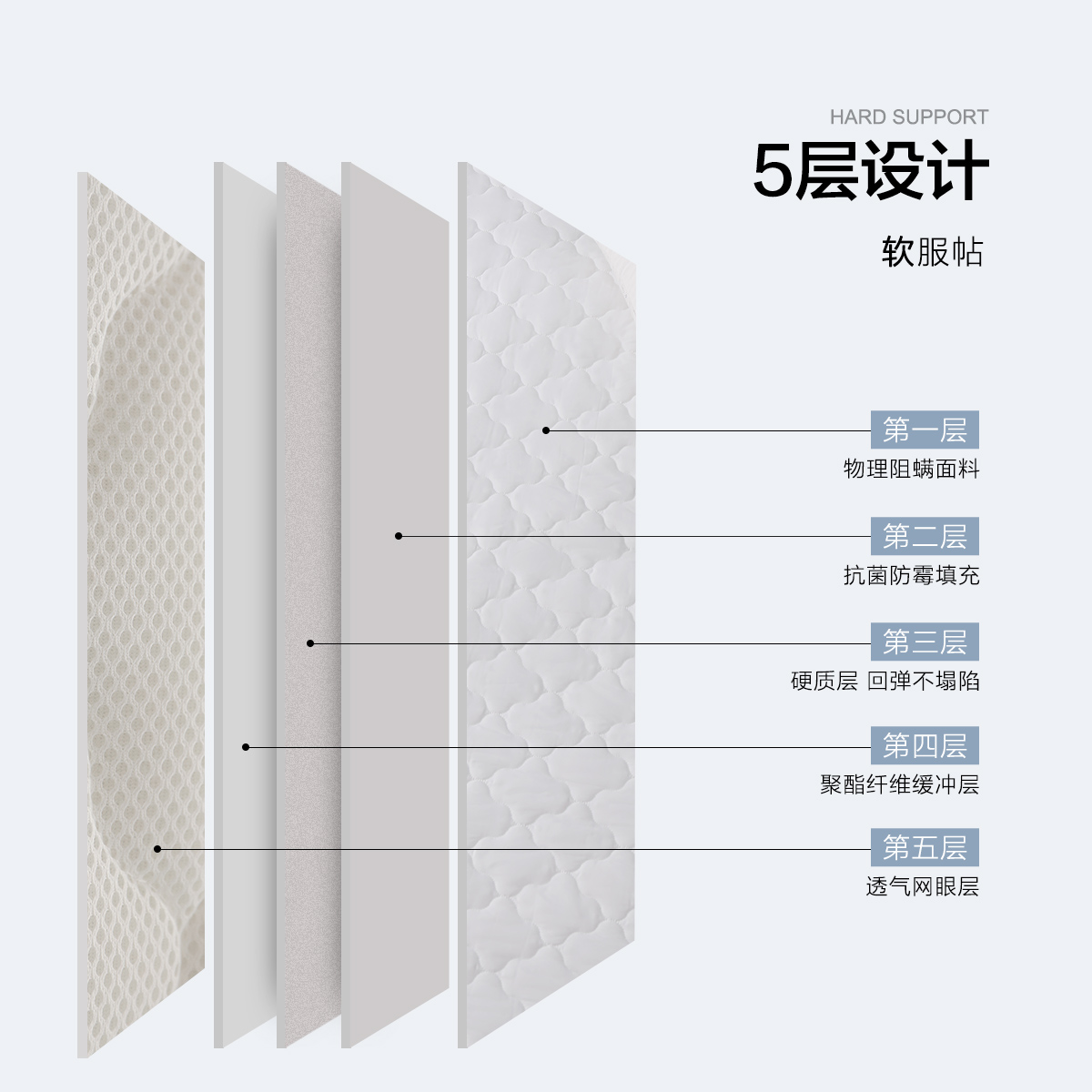 水星家纺A类抗菌防霉床垫软垫阻螨家用褥子学生宿舍床褥垫床品-图1