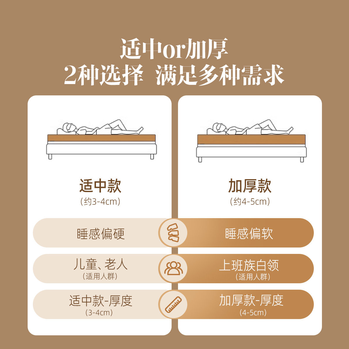 水星家纺新疆60支棉花褥子床垫软垫家用榻榻米垫子床褥垫被打地铺,淘宝优惠券,粉丝福利购,淘宝优惠卷