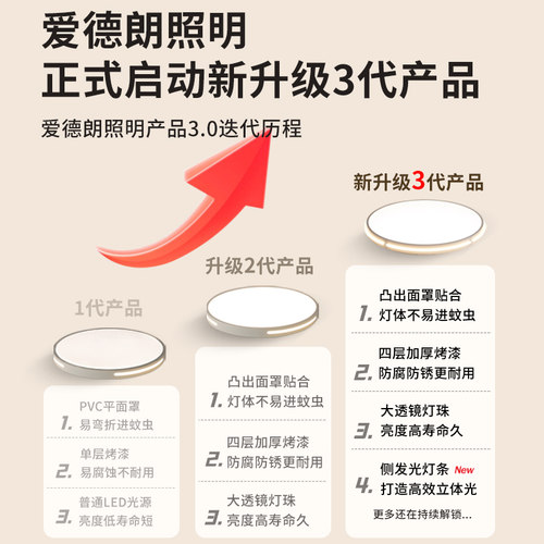 全光谱护眼led吸顶灯现代简约大气主卧室灯客厅房间北欧创意灯具 - 图1