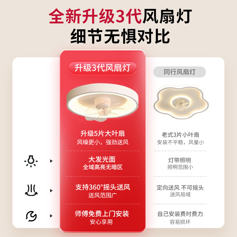 全光谱卧室风扇吸顶灯餐厅客厅儿童房现代简约家用静音一体吊扇灯,淘宝优惠券,粉丝福利购,淘宝优惠卷