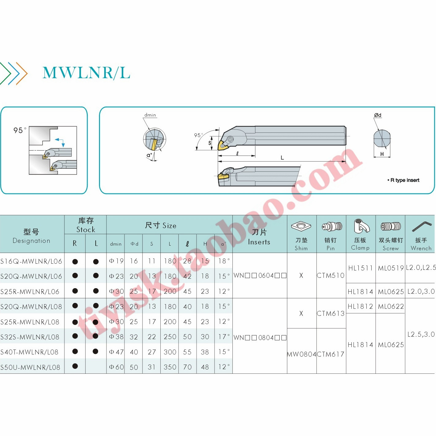 三韩刀杆S20Q S25R S32S S40T S50U-MWLNR/L08复合式95°镗孔刀-图1