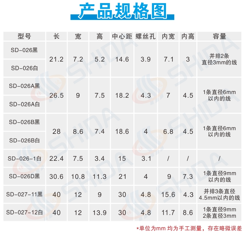 仕达塑胶弧形压线板线卡注塑线扣电缆电线压线片夹塑料桥型固线器 - 图2