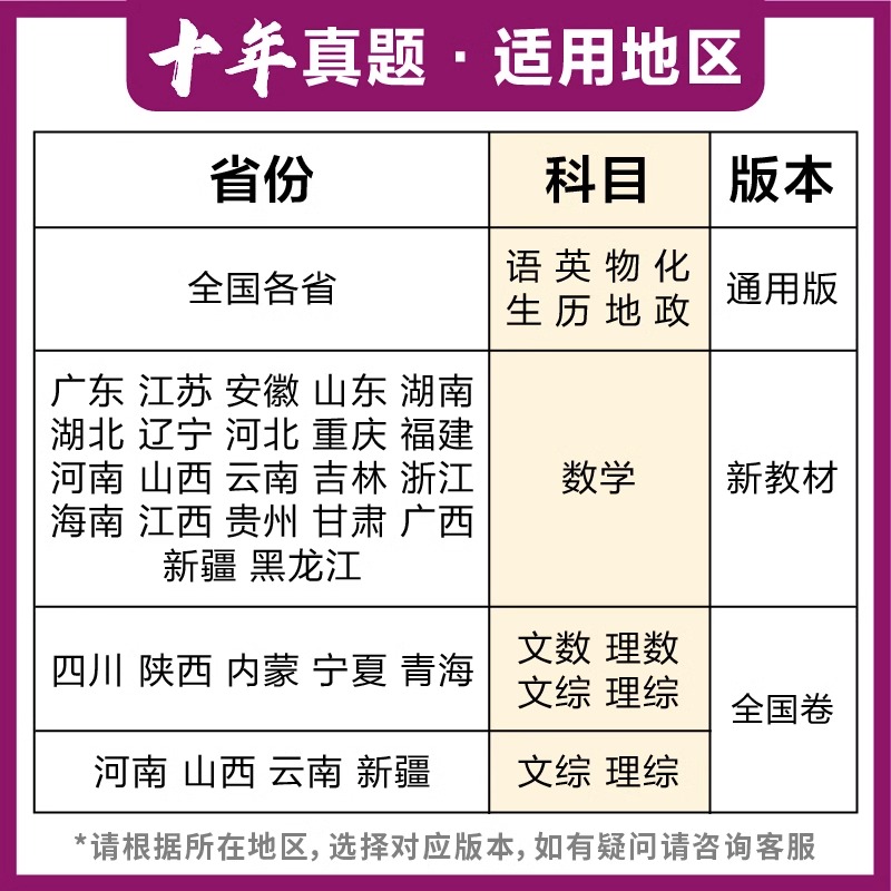 2024高考必刷卷十年真题五年高考真题卷全国卷新高考5真10真含2023高考真题数学语文英语物理化学生物地理历史文理综一二轮总复习 - 图1