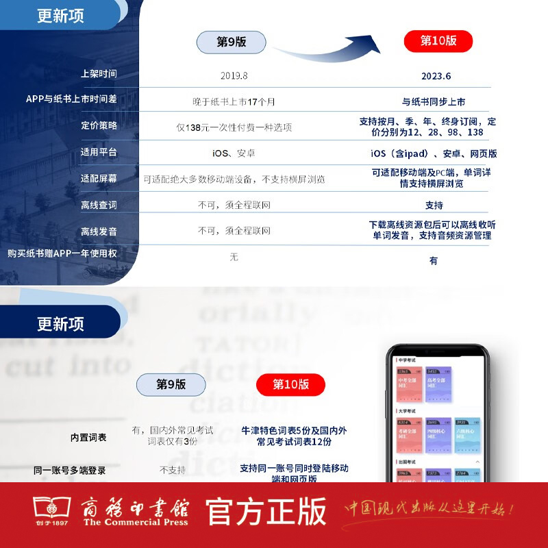 【新华正版】牛津高阶英汉双解词典第10版第十版2023新版英汉汉英双解词典牛津英语词典字典初中高中大学生商务印书馆升级版-图3