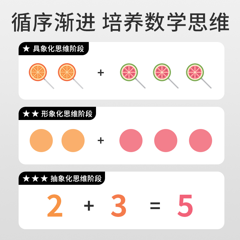 【奕思瑞】儿童数感启蒙练习册幼儿园3到4岁数学逻辑思维训练全套 - 图1