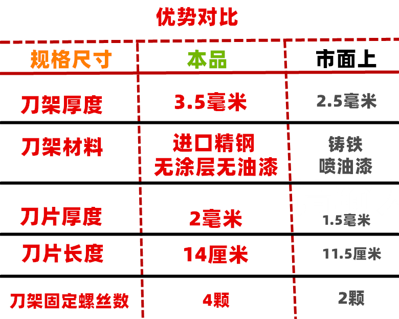 201不锈钢切片机切年糕刀切阿胶糕切牛轧糖切西洋参切冻肉中药材