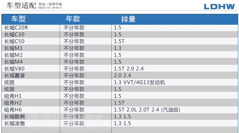 哈弗H1/H2/H2S/H6/M6长城C30/M1/M2炫丽M4酷熊机滤机油滤芯格清器 - 图1