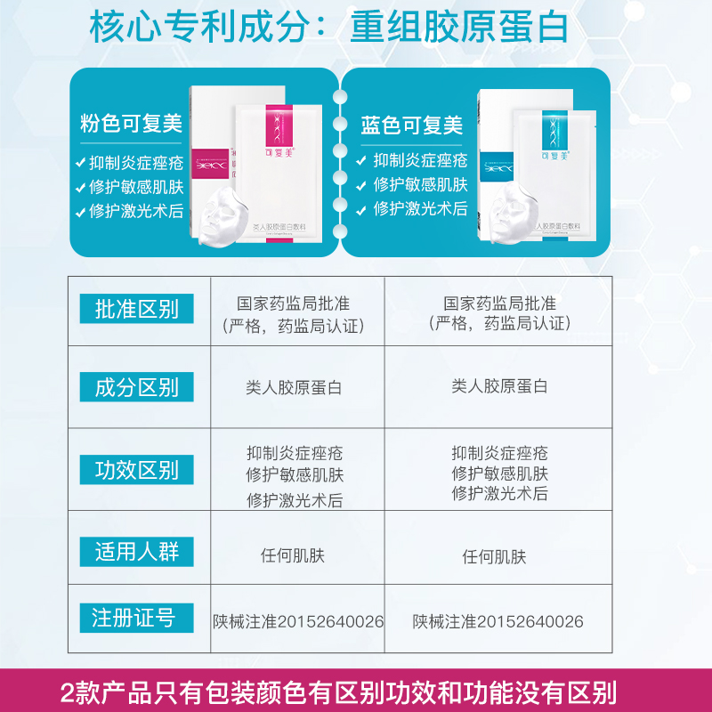 可复美4盒重组胶原蛋白敷料医美医用修护术后敏感正品非面膜 - 图0