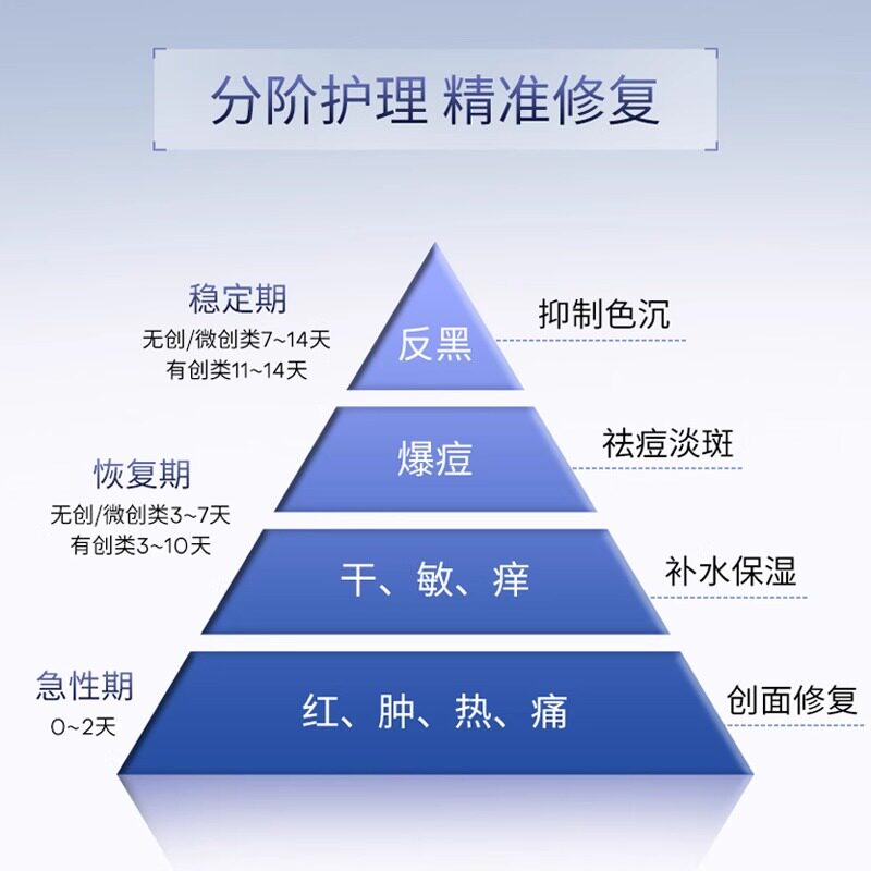 夸迪医用透明质酸钠修复液术后减轻瘢痕次抛精华液体敷料械字号