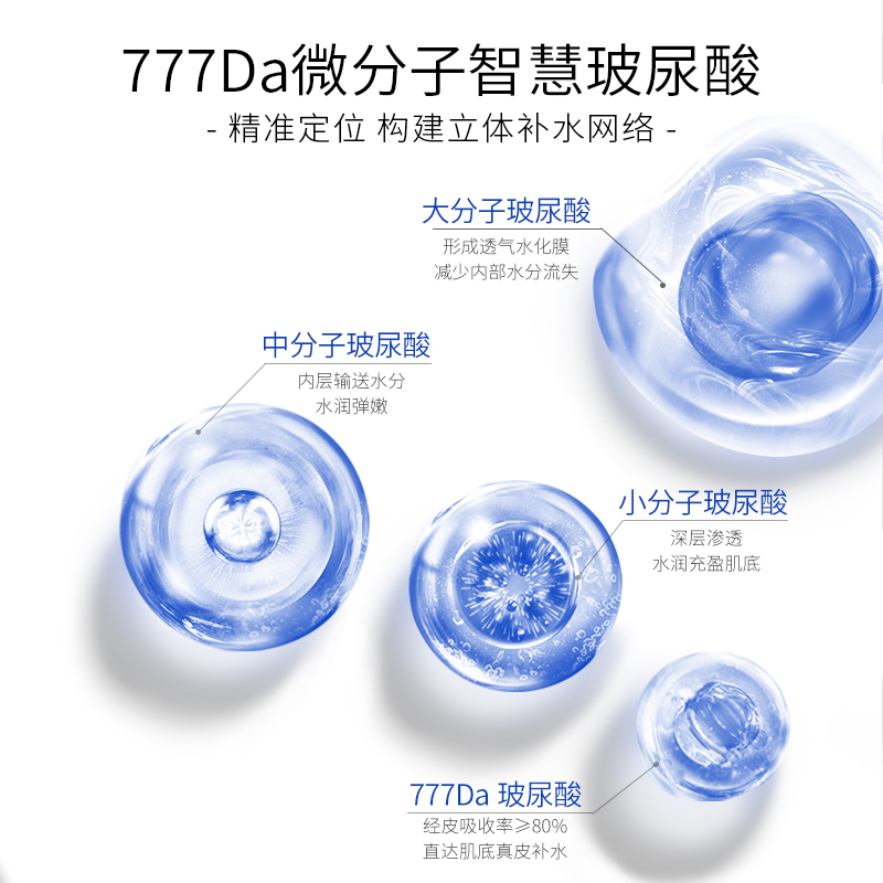 益肤新蓝膜微分子膜玻尿酸贴片面膜补水保湿舒缓修护敏感肌肤正品