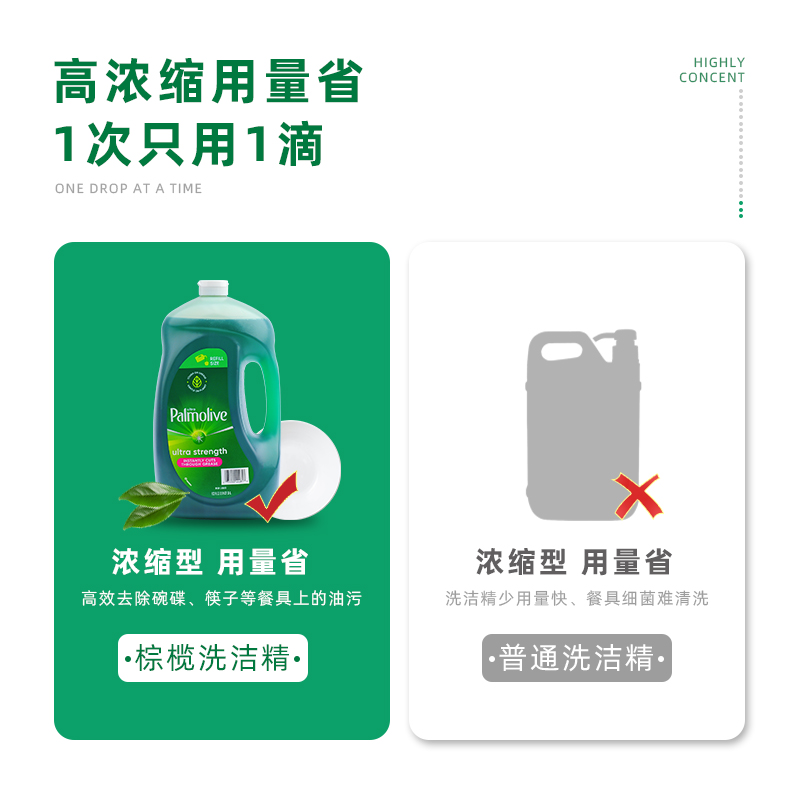 美国进口Palmolive棕榄强力去污餐具清洁剂不伤手浓缩洗洁精3L装 - 图0