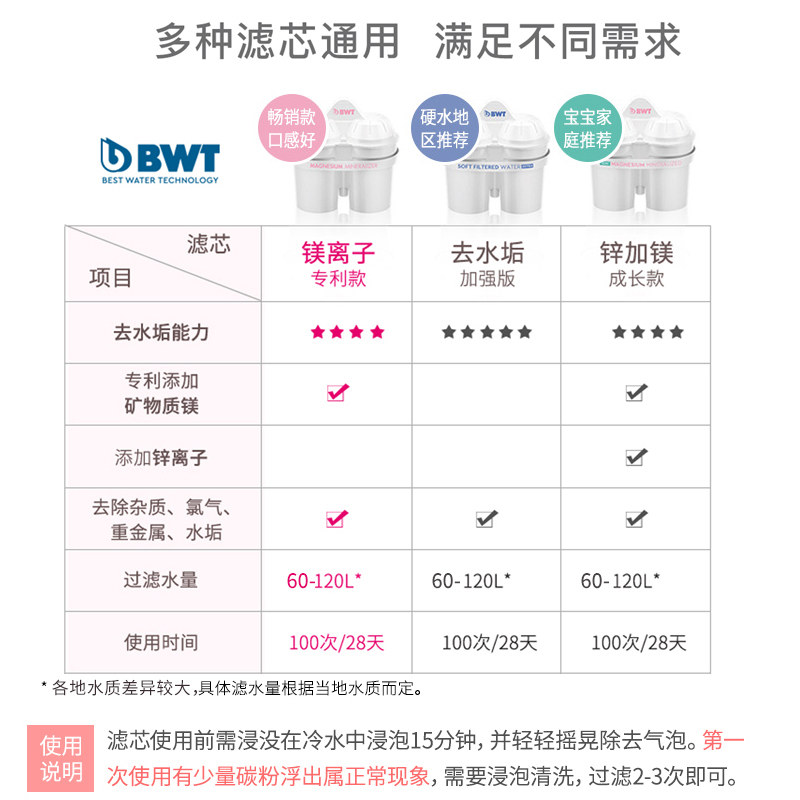 德国BWT净水壶滤芯家用净水器去水垢加强版倍世过滤水壶进口滤芯-图2