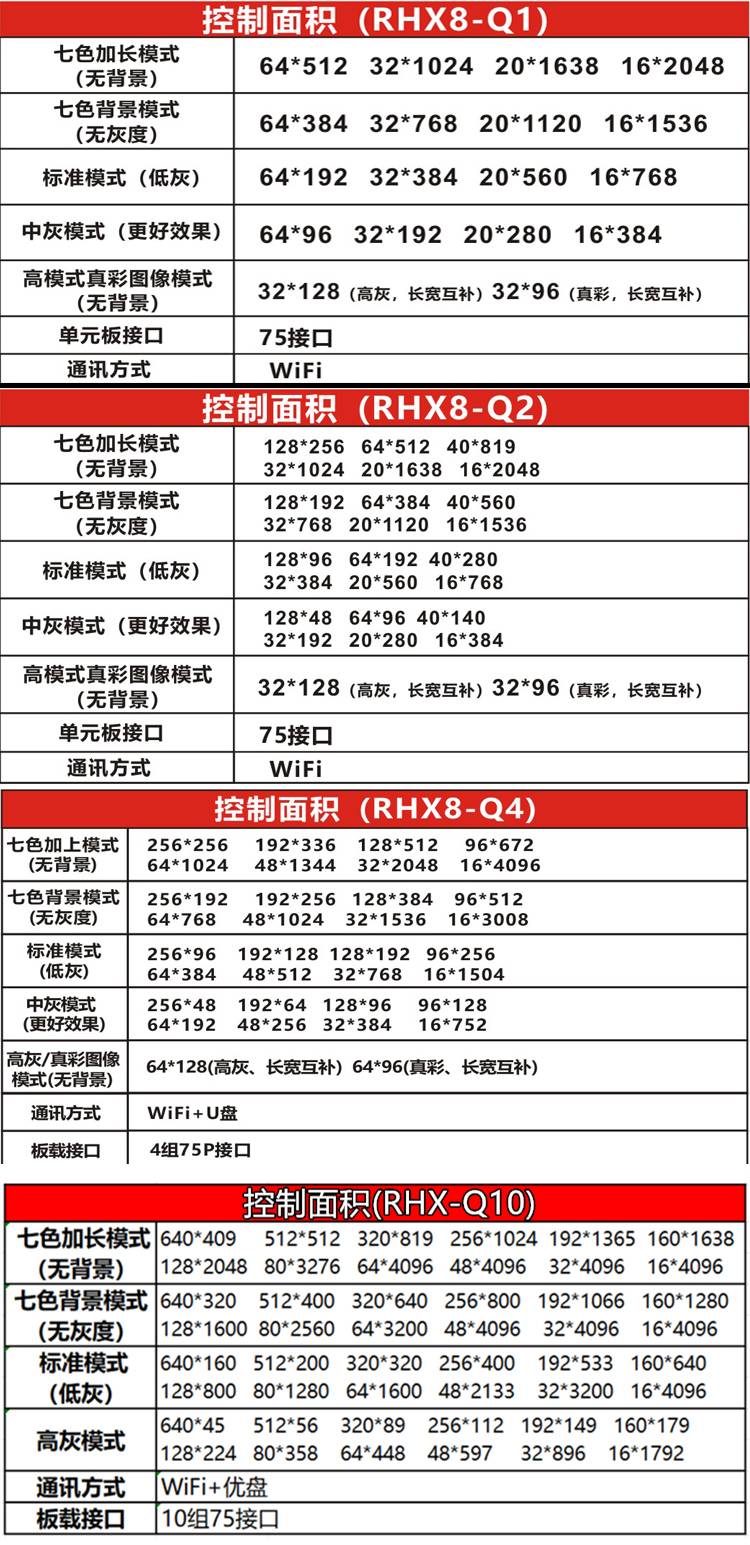 RHX8-Q10全彩条屏LED控制卡显示屏控制器手机WIFI无线卡-图2