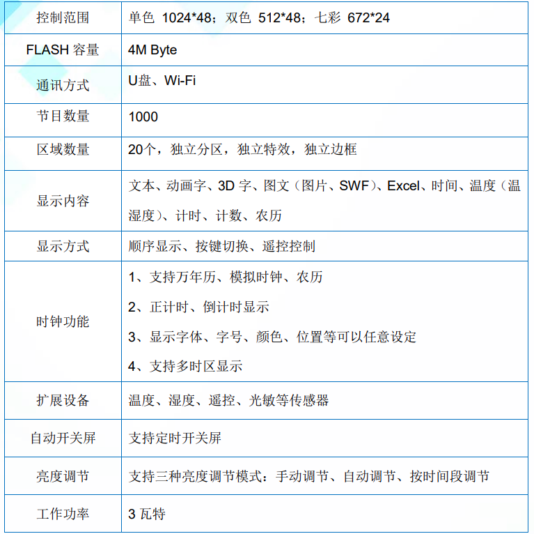 HD-W6B 手机WIFI 无线+U盘 灰度 LED显示屏控制卡 单元板控制器 - 图2