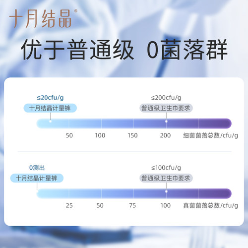 十月结晶计量型产妇卫生巾医护级产后专用大号裤型测量出血舒睡裤 - 图0