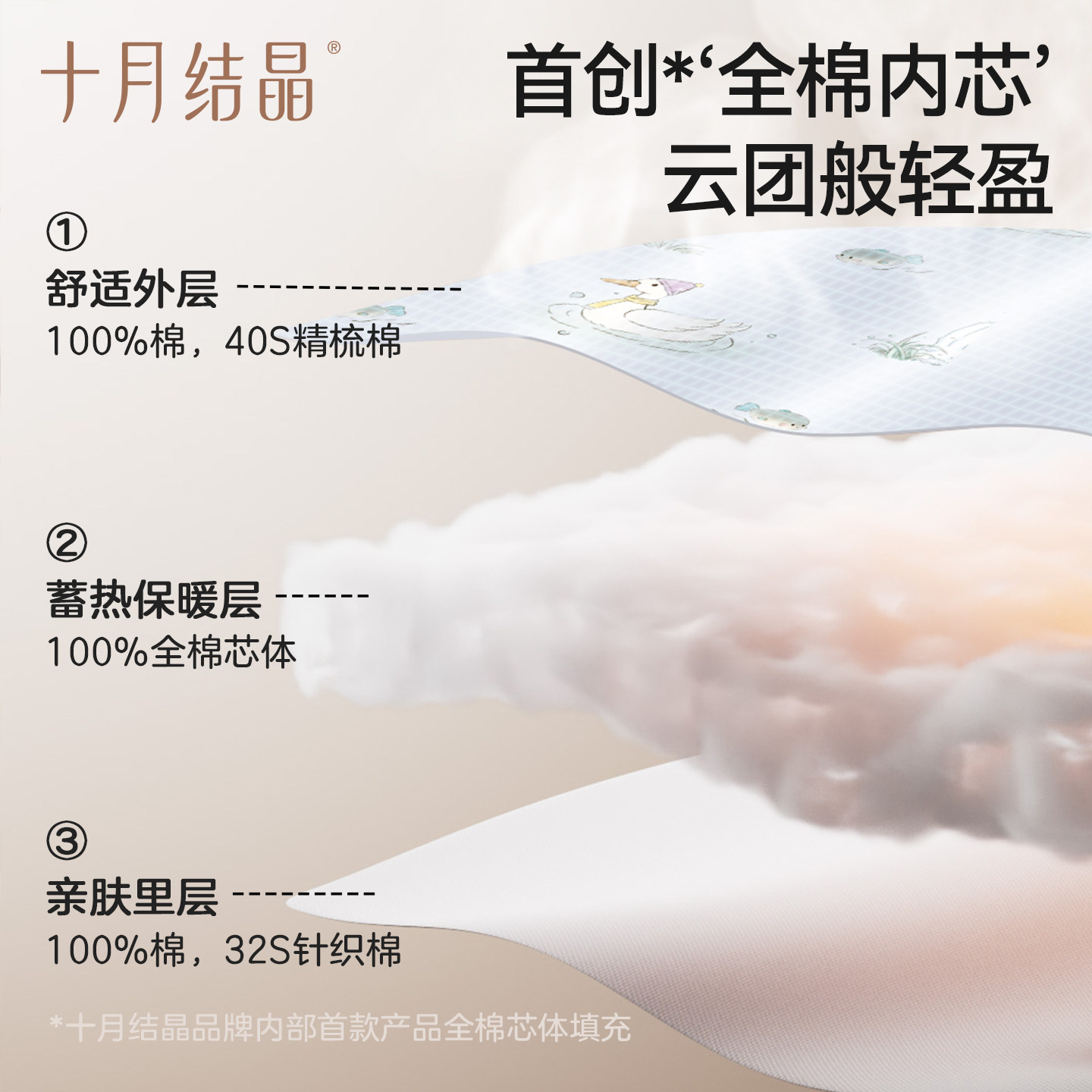 十月结晶新生婴儿包被全棉初生宝宝抱被纯棉a类防惊跳四季款产房