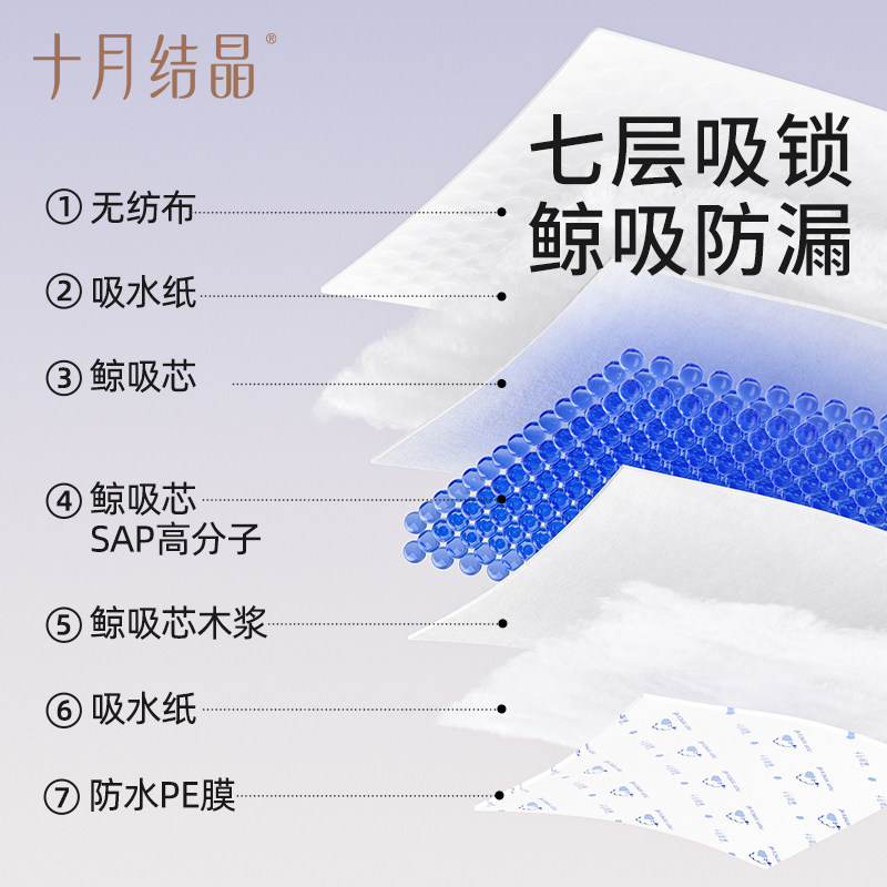 十月结晶新生婴儿一次性隔尿垫宝宝柔软薄款防水透气护理垫大尺寸,淘宝优惠券,粉丝福利购,淘宝优惠卷
