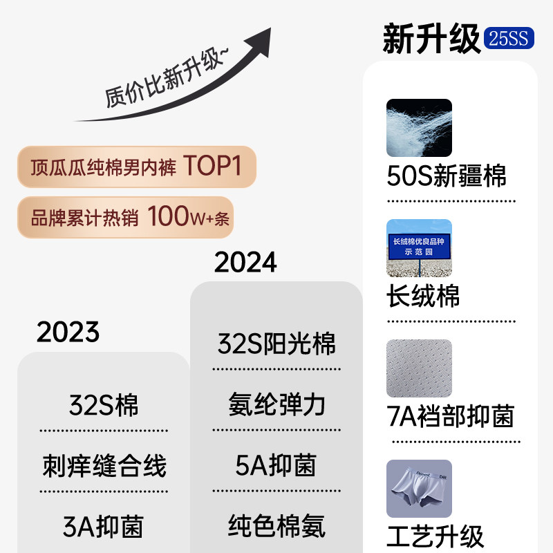 顶瓜瓜男士内裤纯棉透气抗菌大码平角裤男生四角短裤内裤男