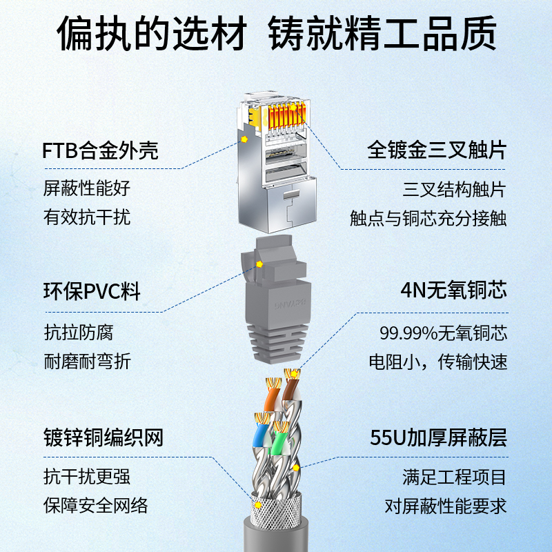 博扬 超六类屏蔽网络跳线S/FTP万兆网线 CAT.6A无氧铜成品网线20M - 图3