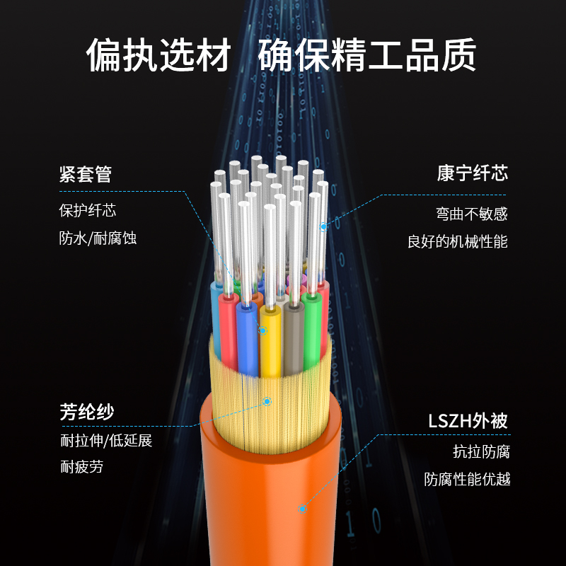 博扬（BOYANG）BY-GJFJV-24A1a-50 24芯多模室内光缆光纤线50/12 - 图2