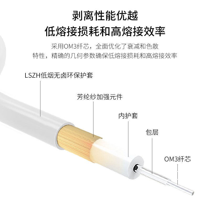 博扬 AOC光纤堆叠线缆模块QSFP28 100G有源直连光缆2米-图3