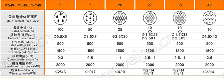 WEIPU威浦航空插头 连接器 WS48-5-7-20-27-38-42芯 WS48J27TP+ZG - 图2
