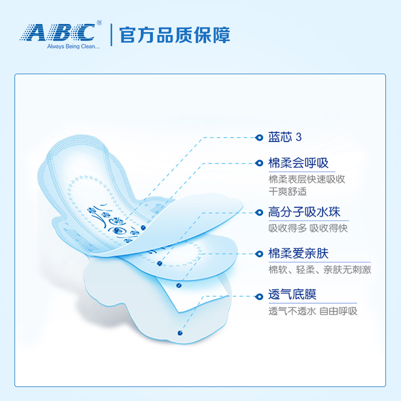 ABC卫生巾10包80片夜用280mm超薄0.1cm棉柔kms蓝芯清凉夜用K14 - 图2