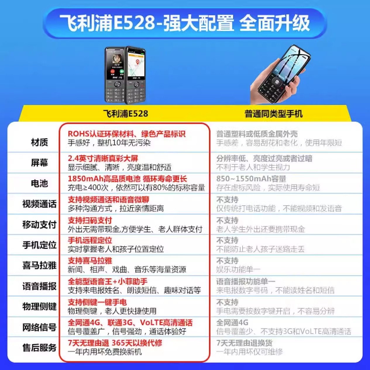 飞利浦e528全网通4g老人机按键机 飞利浦手机