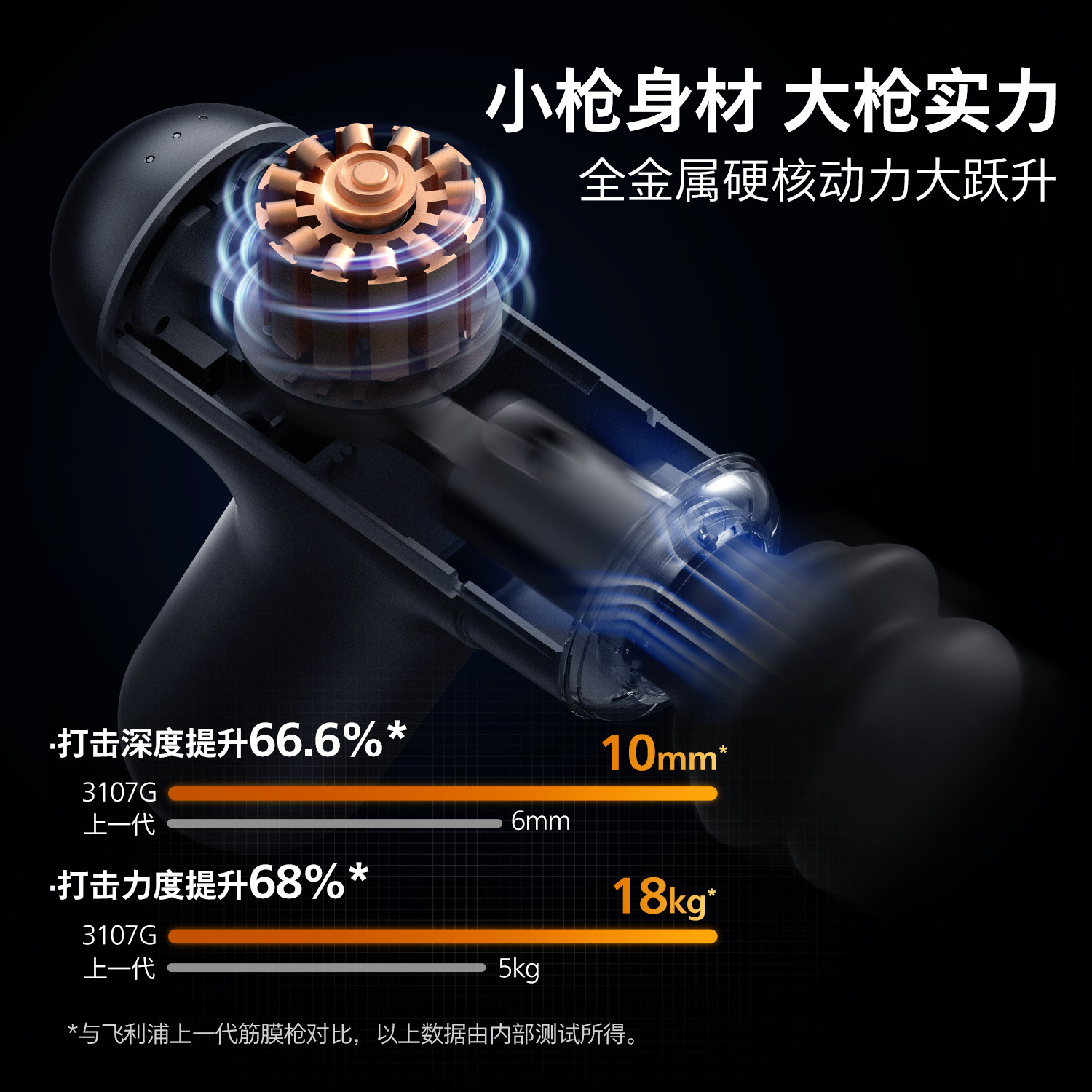 飞利浦小钢炮筋膜枪肌肉按摩器运动健身多功能按摩枪新年礼物,淘宝优惠券,粉丝福利购,淘宝优惠卷