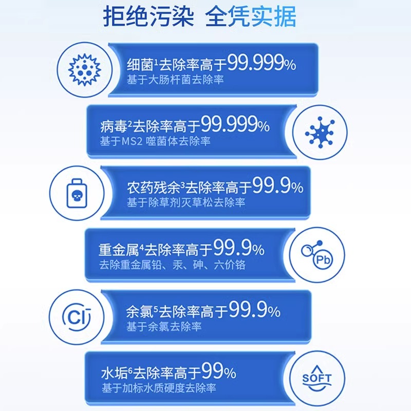 飞利浦净饮复合原装滤芯ADD550适用ADD6800/ADD6811/ADD6830/6809-图2