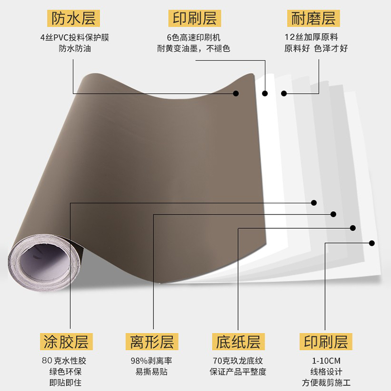 加厚肤感衣柜贴纸改色自粘墙纸厨房柜门柜子橱柜防水家具翻新贴膜