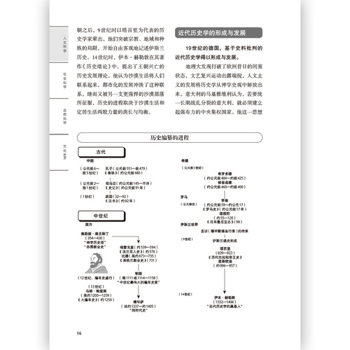 后浪正版包邮通识学问的门类大学专业选择参考自然科学人文社会科学哲学经济学知识普及读物中小学生课外阅读书籍