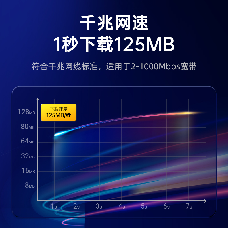 胜为六类网线千兆网线cat6类