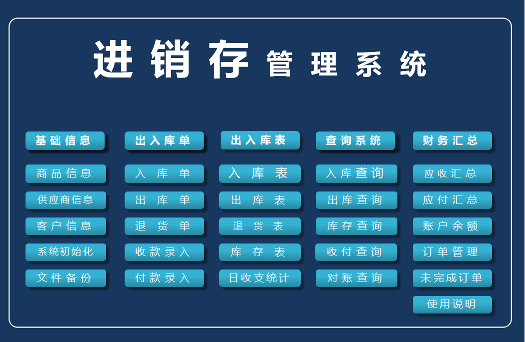 进销存管理系统电子表格excel库存管理仓库货物出入库进出库软件 - 图0